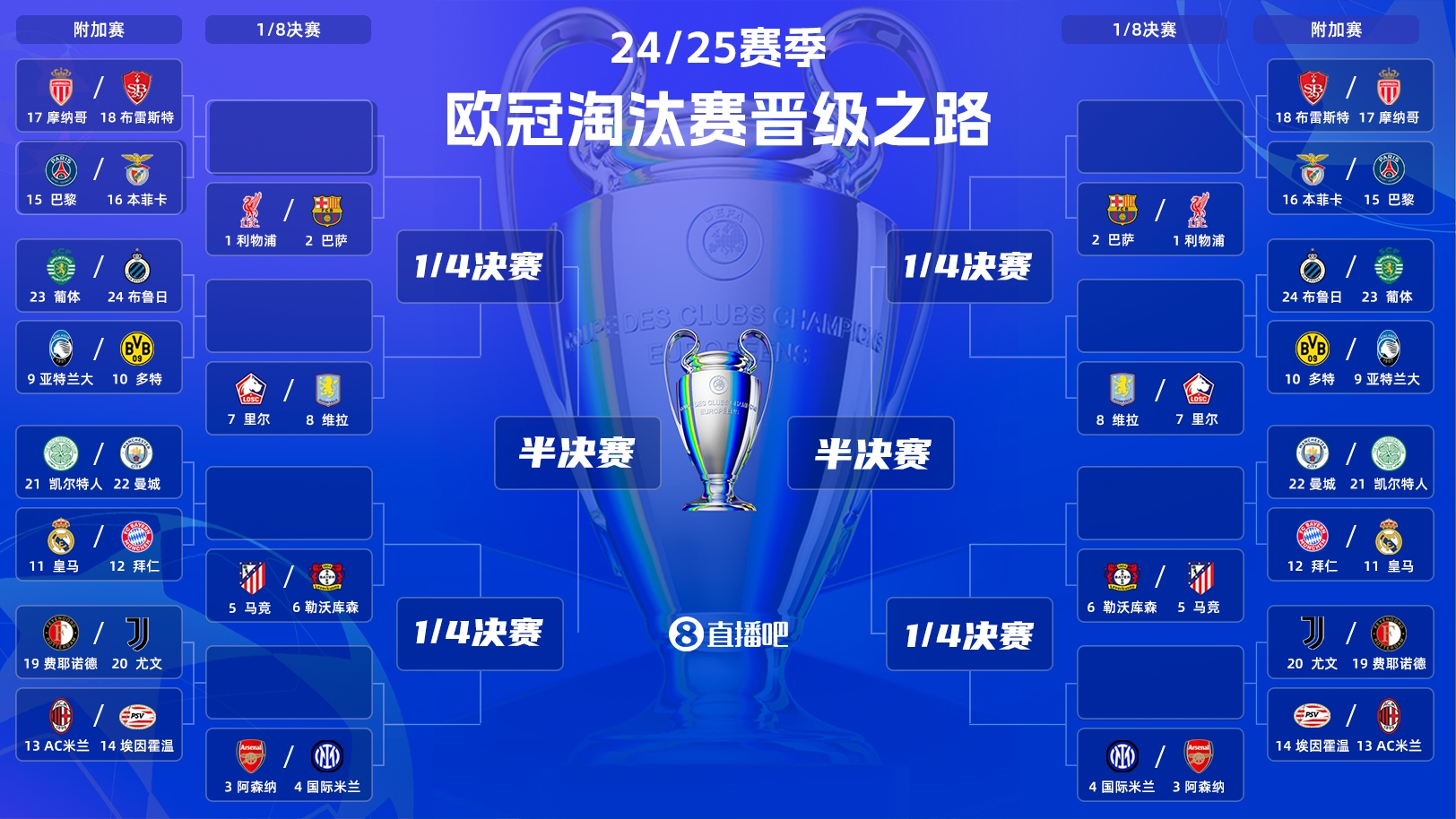  刺激絕倫新賽制！今晚19:00歐冠附加賽抽簽：超重磅對決&捉對廝殺