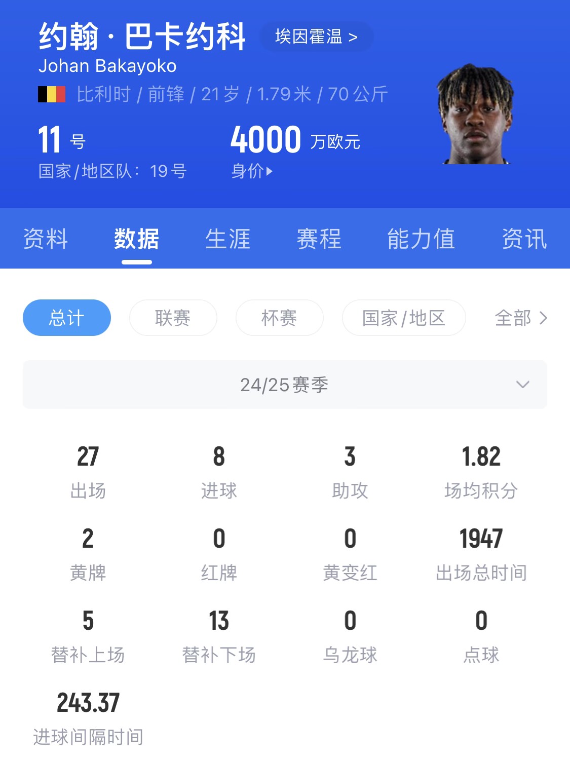  21歲身價(jià)4000萬(wàn)！巴卡約科假射扣飛羅伯遜+寬薩，未來(lái)登陸豪門(mén)？