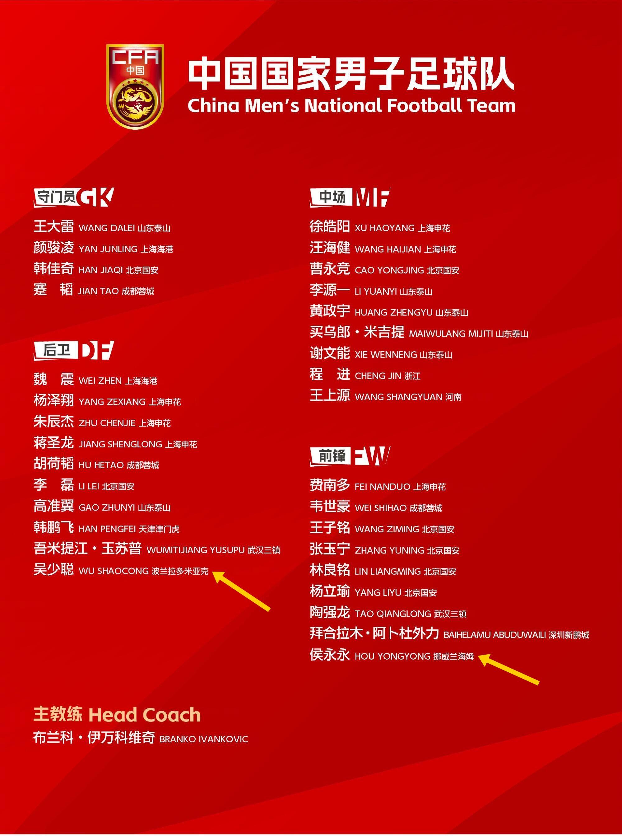  留洋歸零！國足年初冬訓“唯二”留洋吳少聰、侯永永全部回國效力