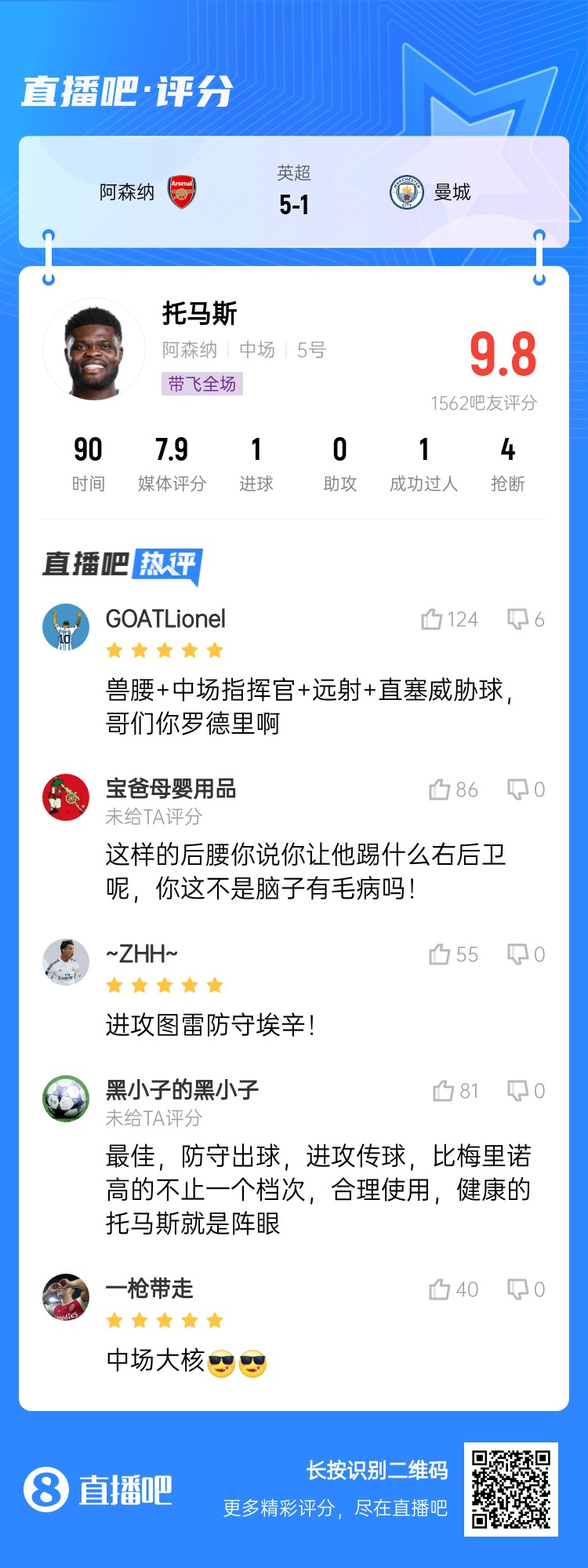  年輕5歲該多好！吧友給托馬斯打9.8分：獸腰+指揮官+遠射+直塞