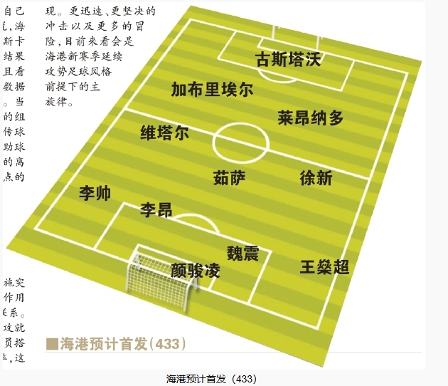  今晚首發(fā)預測：隊長(cháng)首選李昂，蔣光太替補，三名新外援首秀