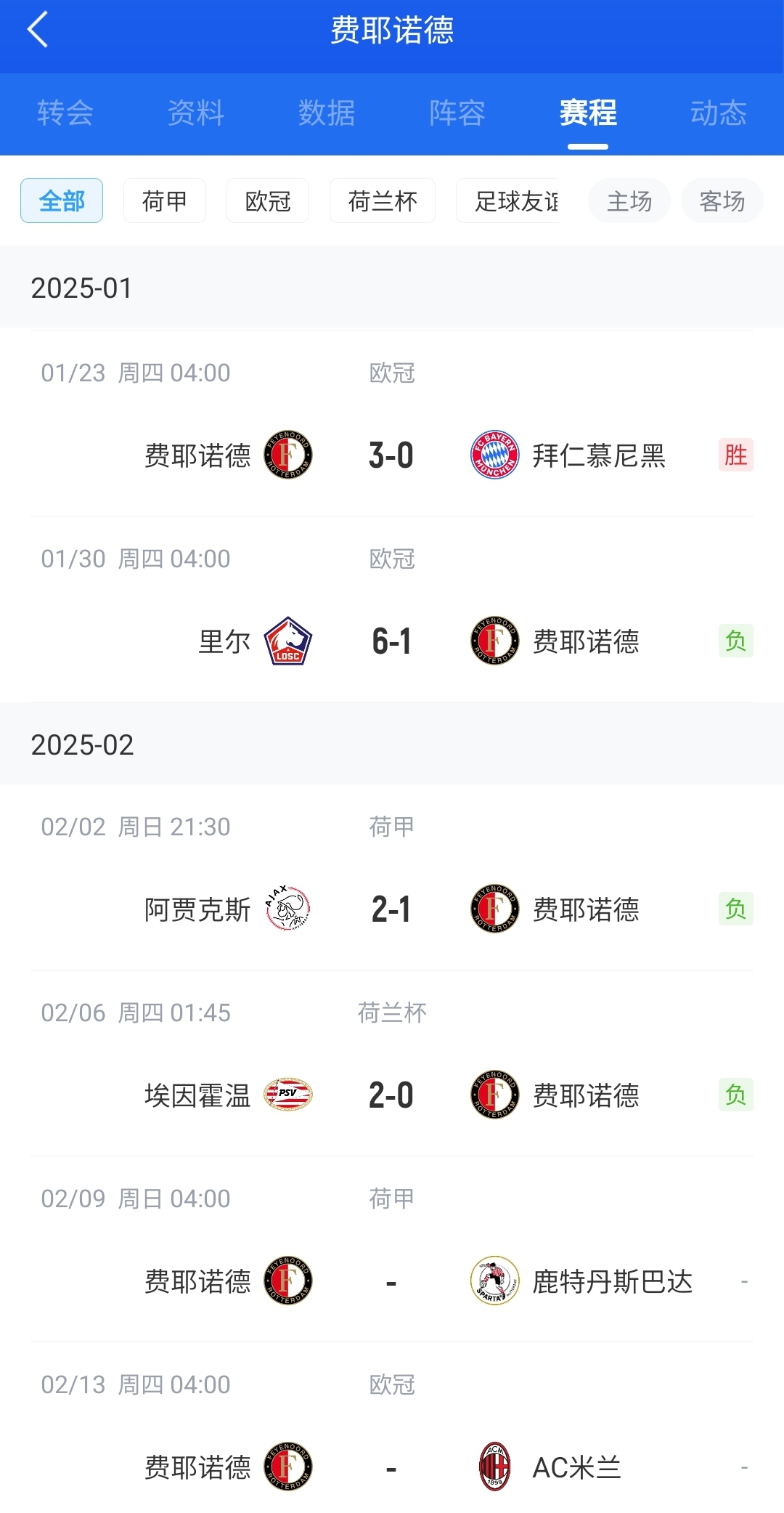  后斯洛特時(shí)代！費耶諾德12月底來(lái)僅贏(yíng)拜仁+荷丙隊 當家射手去米蘭