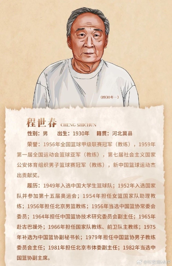  先生千古！中國籃協(xié)前任副主席/新中國第一代國手程世春因病逝世