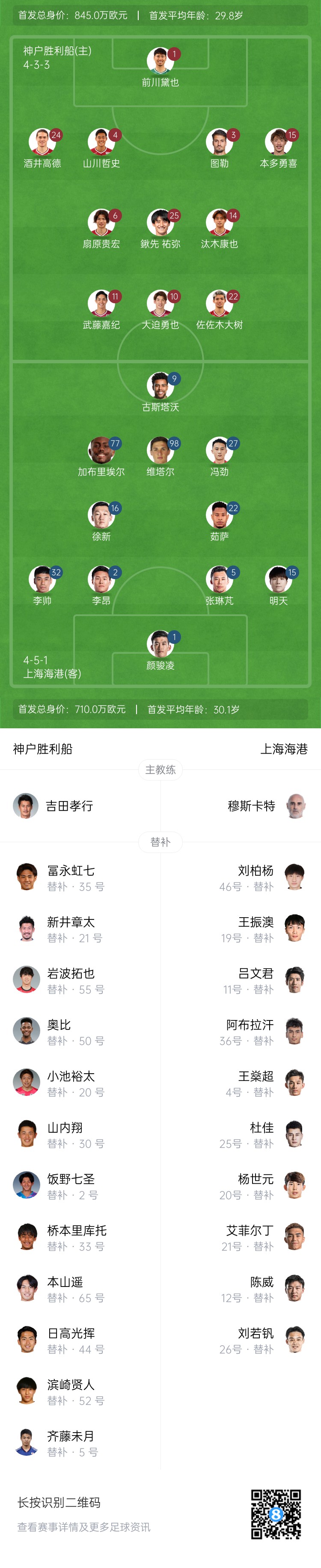  亞冠-海港vs神戶(hù)首發(fā)：4外援pk單外援，張琳芃、明天出戰
