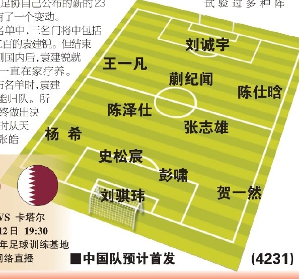  東體預測國青首戰首發(fā)：劉誠宇、蒯紀聞、張志雄出場(chǎng)，無(wú)王鈺棟