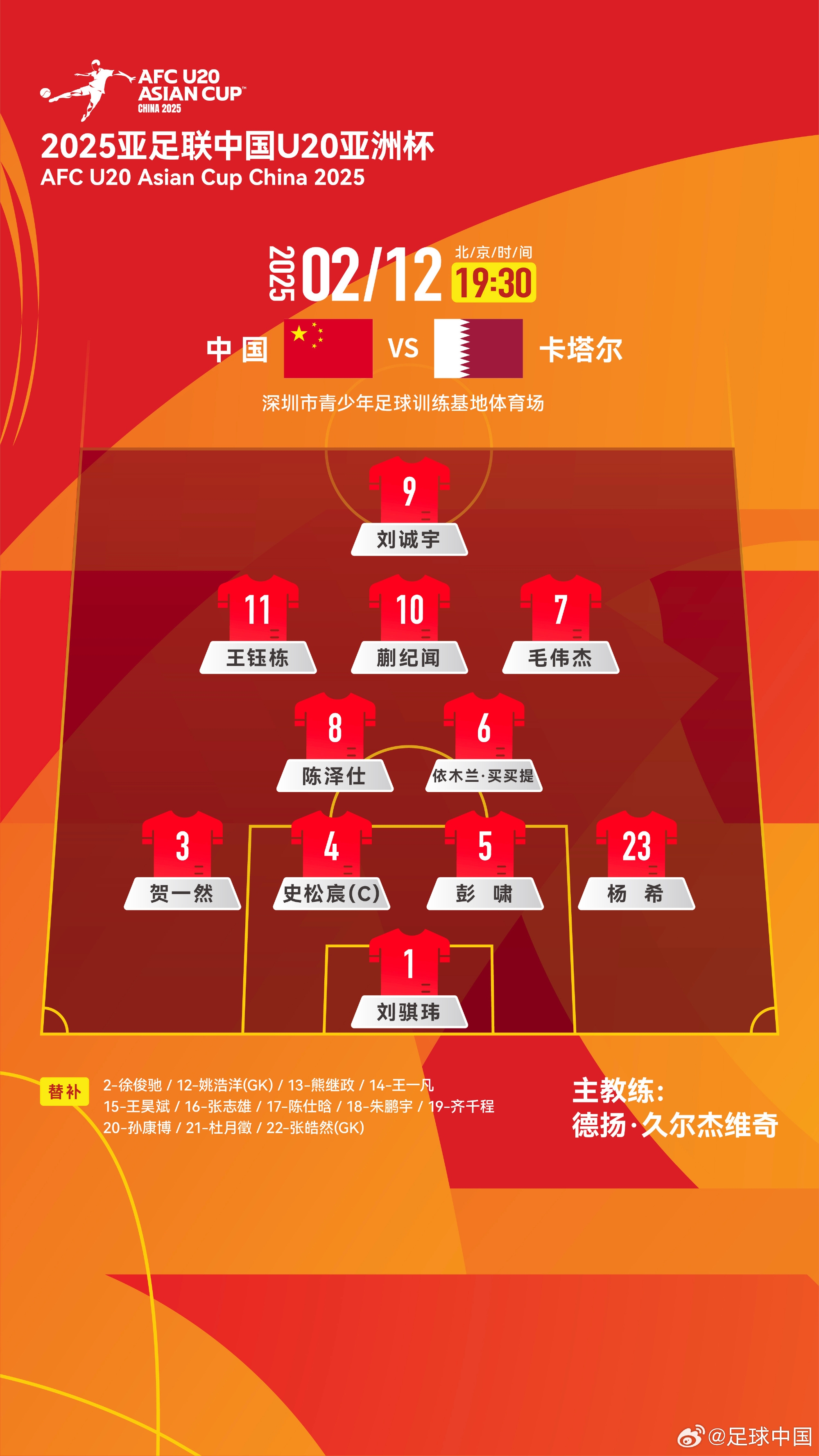  U20亞洲杯-中國vs卡塔爾首發(fā)：劉誠宇、王鈺棟先發(fā)，杜月徵替補