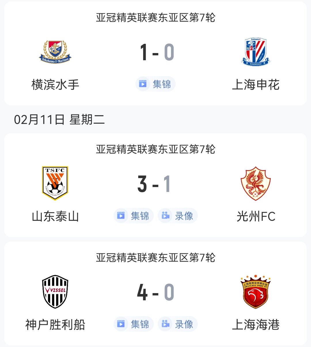  1勝2負！中超3隊本輪亞冠：泰山3-1光州，申花海港征戰日本均告負