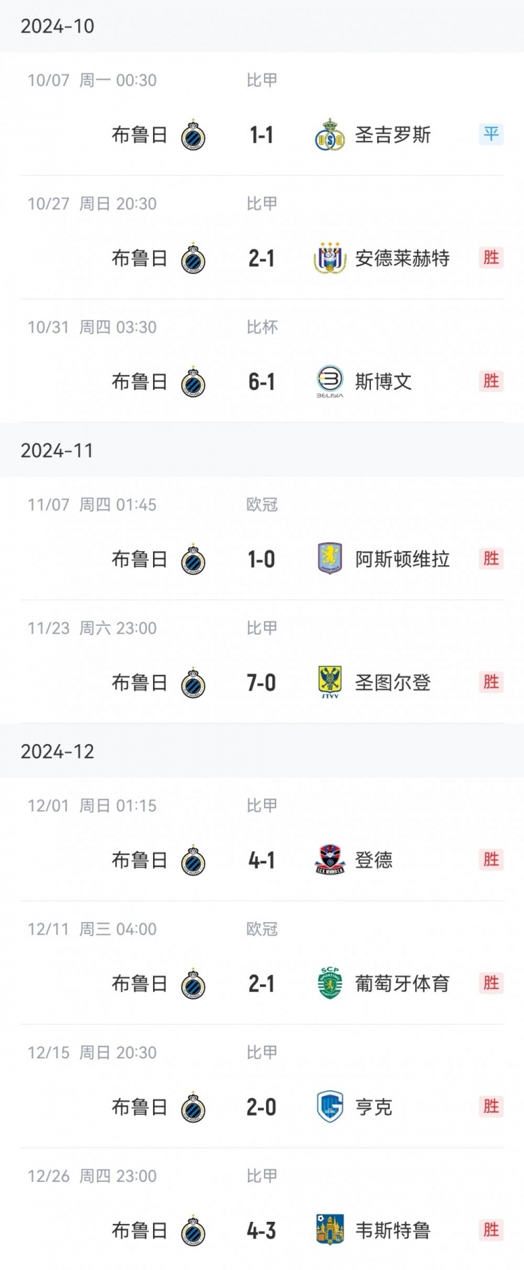  讀秒點(diǎn)殺亞特蘭大，布魯日連續16個(gè)主場(chǎng)13勝3平保持不敗
