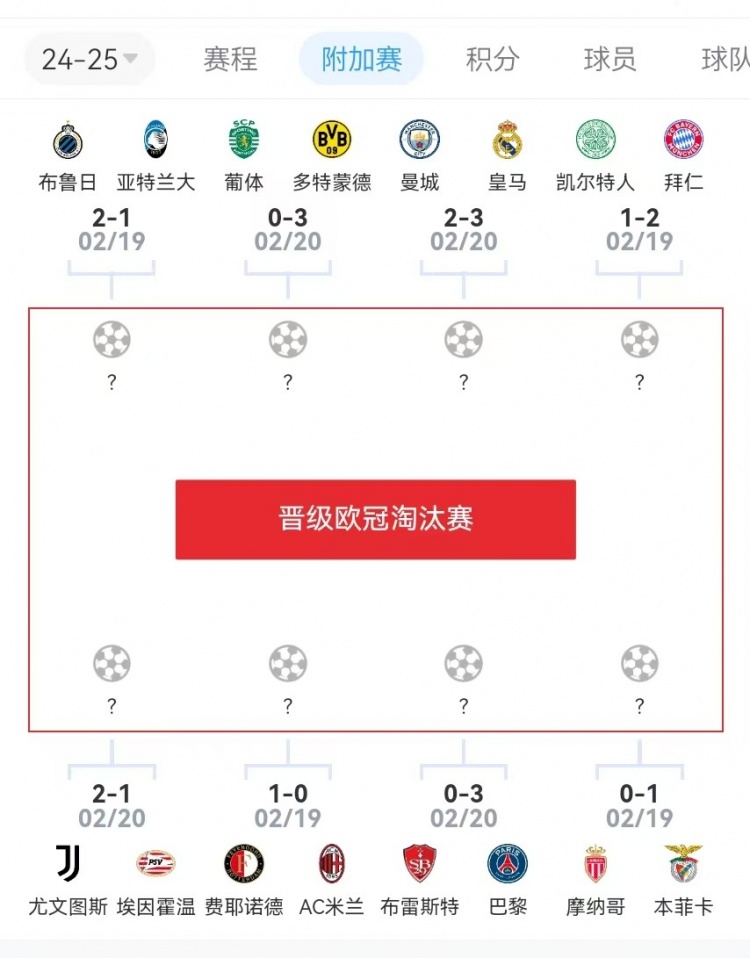  危？歐冠附加賽意甲3隊2負1勝，德甲雙勝&法甲或僅巴黎晉級