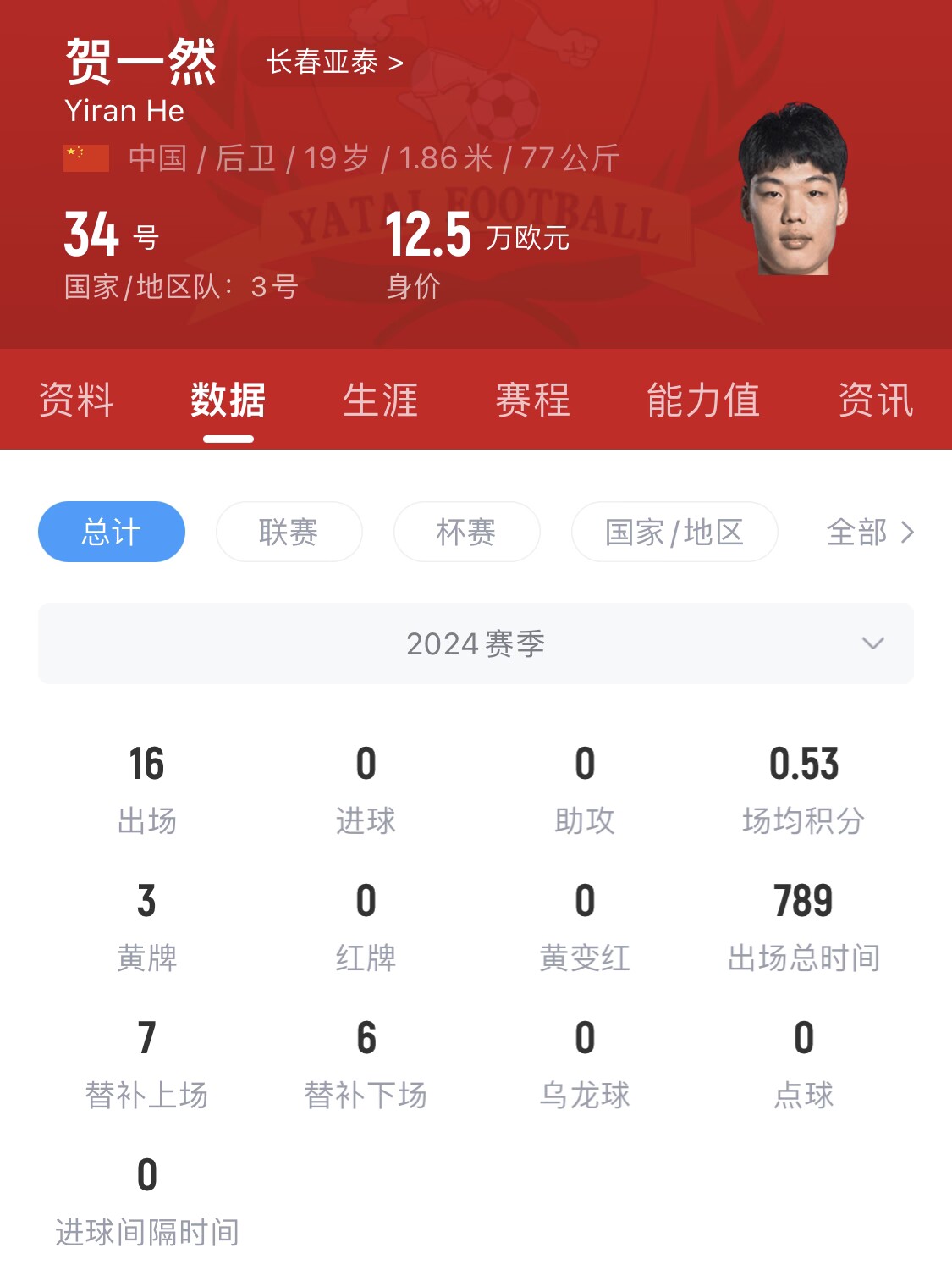  亞泰太子！U20國青邊衛賀一然人球分過(guò)+淡定停高空球
