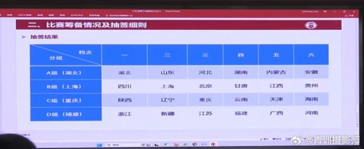  全運會(huì )男足U16組資格賽分組：山東與湖北同組、北京與上海同組
