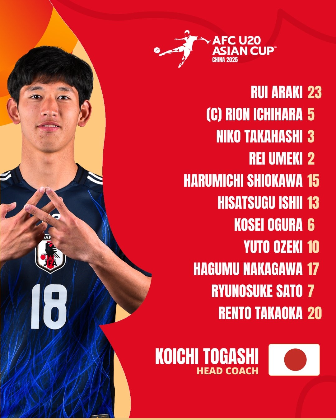  U20亞洲杯日本vs泰國首發(fā)：高岡伶颯、高橋仁胡、佐藤龍之介先發(fā)