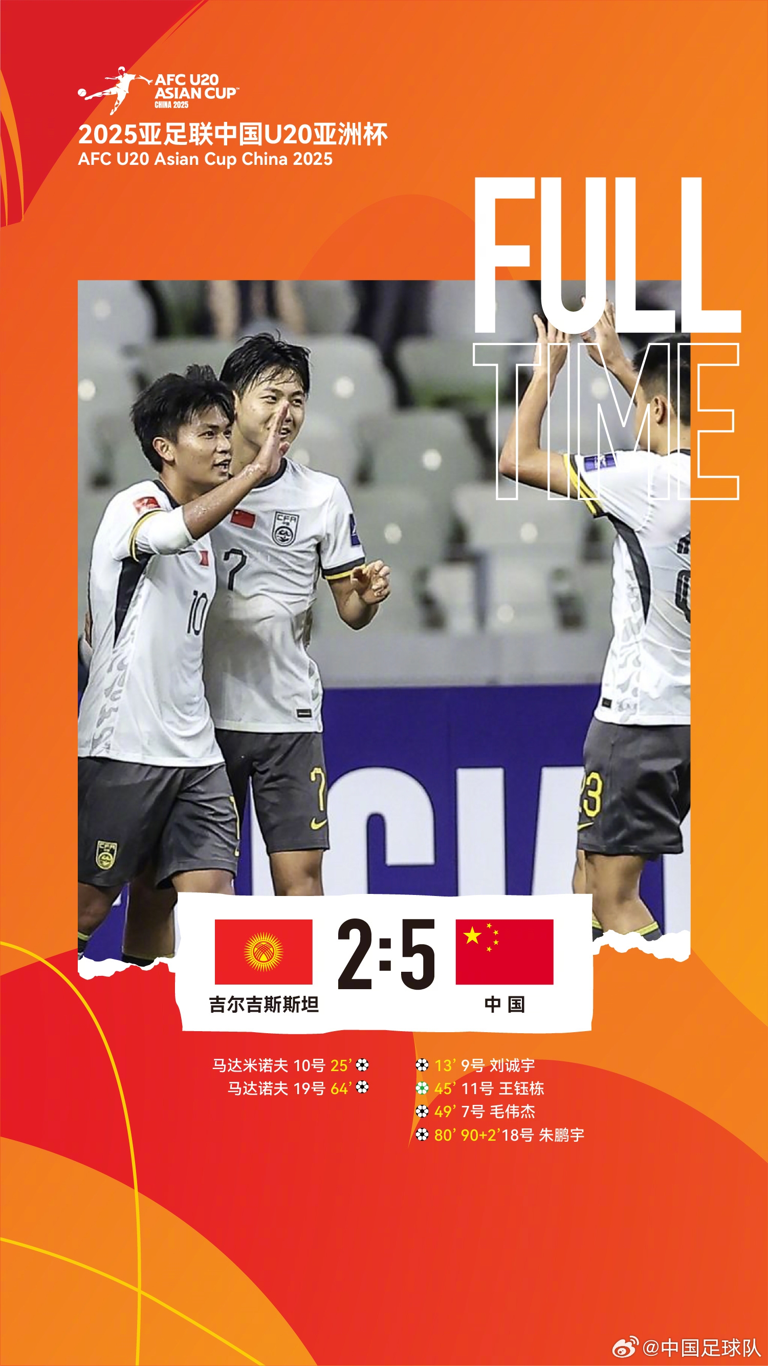  U20亞洲杯中國隊5比2吉爾吉斯斯坦，收獲小組賽兩連勝，提前晉級