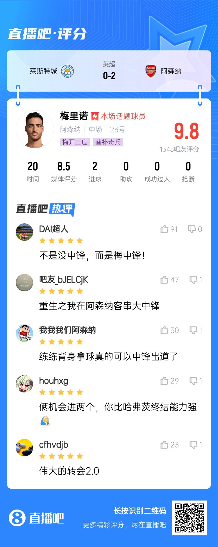  20分鐘解決戰斗！吧友給梅里諾打9.8分：沒(méi)中鋒？梅中鋒！