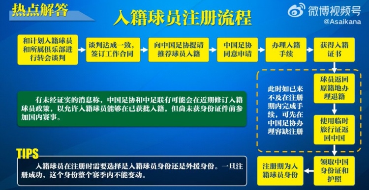  入籍球員注冊流程：必須完成入籍、退籍等10個(gè)步驟