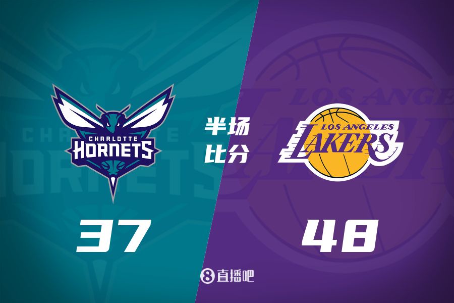 打鐵大戰！詹姆斯10分5板6助 東契奇9中2&5失誤 湖人半場(chǎng)領(lǐng)先11分