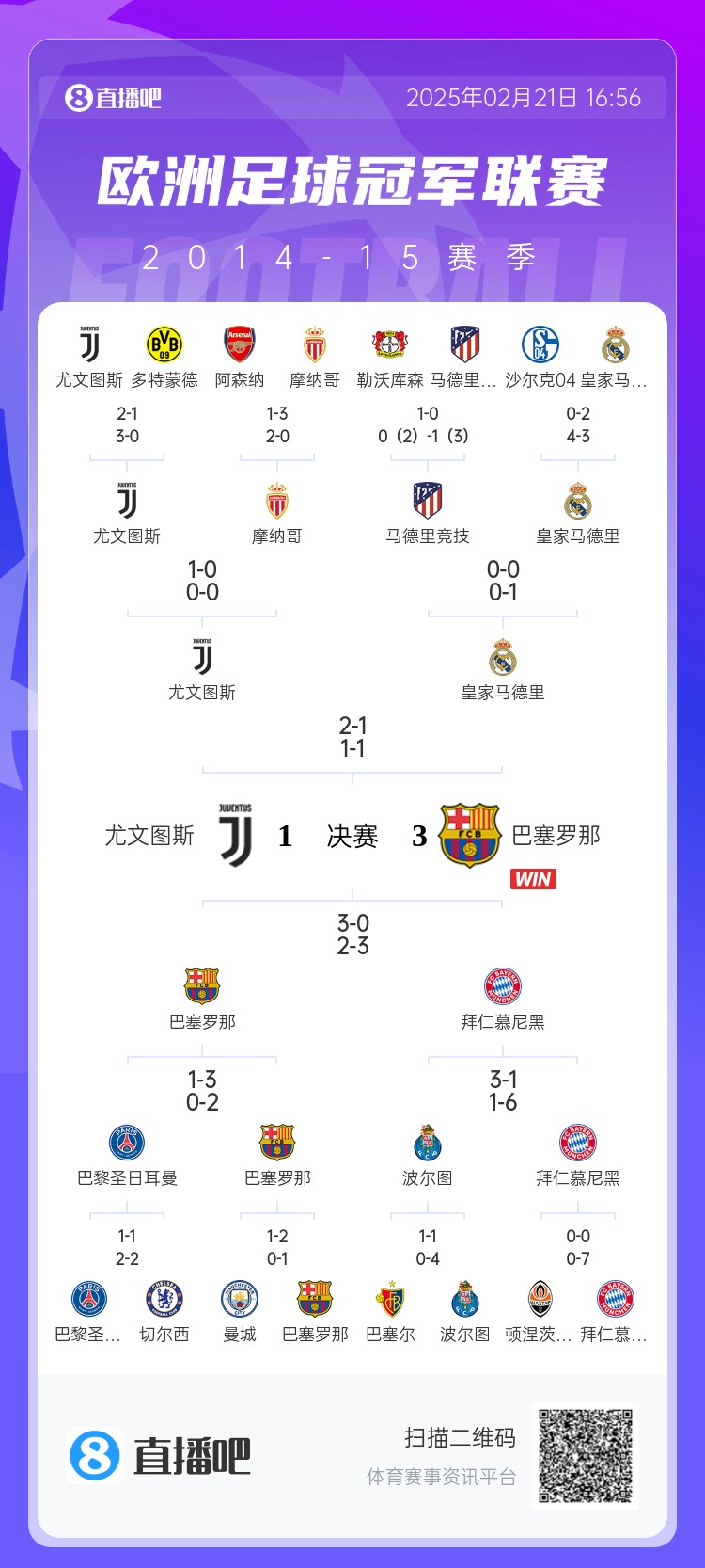  哪場(chǎng)讓你記憶猶新？回顧10年前歐冠淘汰賽，16強隊有一半如今不在