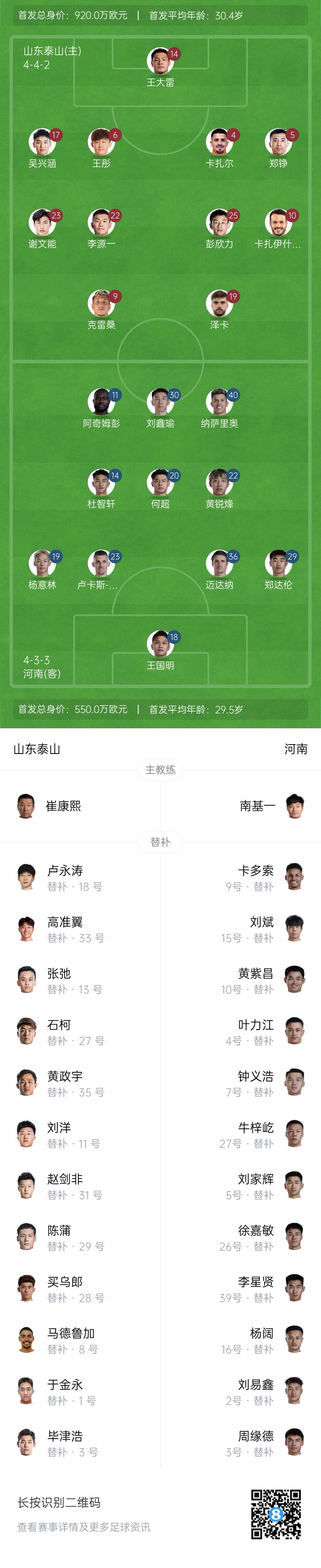  中超首輪|泰山vs河南首發(fā)：4外援PK4外援，克雷桑、謝文能先發(fā)