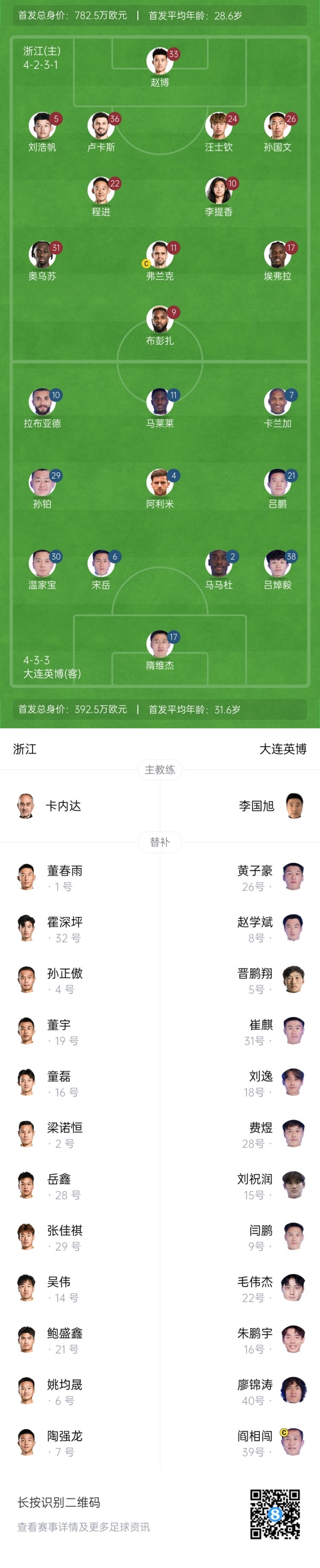  中超首輪|浙江vs英博首發(fā)：布彭扎、馬萊萊首發(fā)，國青毛偉杰替補