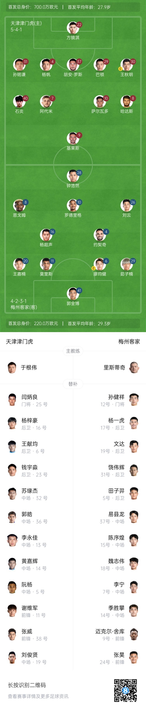  中超首輪|津門(mén)虎vs梅州：胡安-羅斯、恩戈姆先發(fā)，巴頓踢邊衛