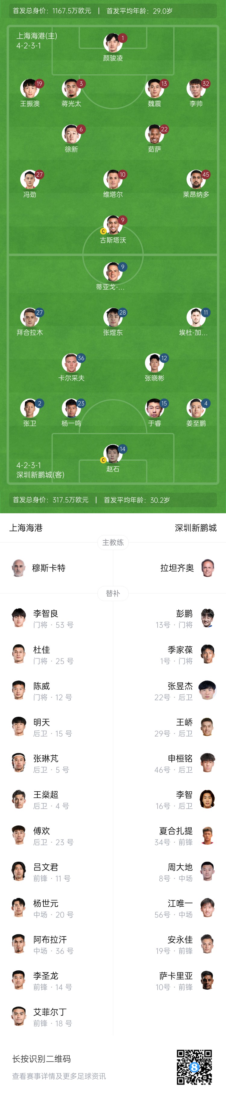  海港vs新鵬城首發(fā)：4外援PK3外援，魏震、蔣光太先發(fā)，姜至鵬出戰