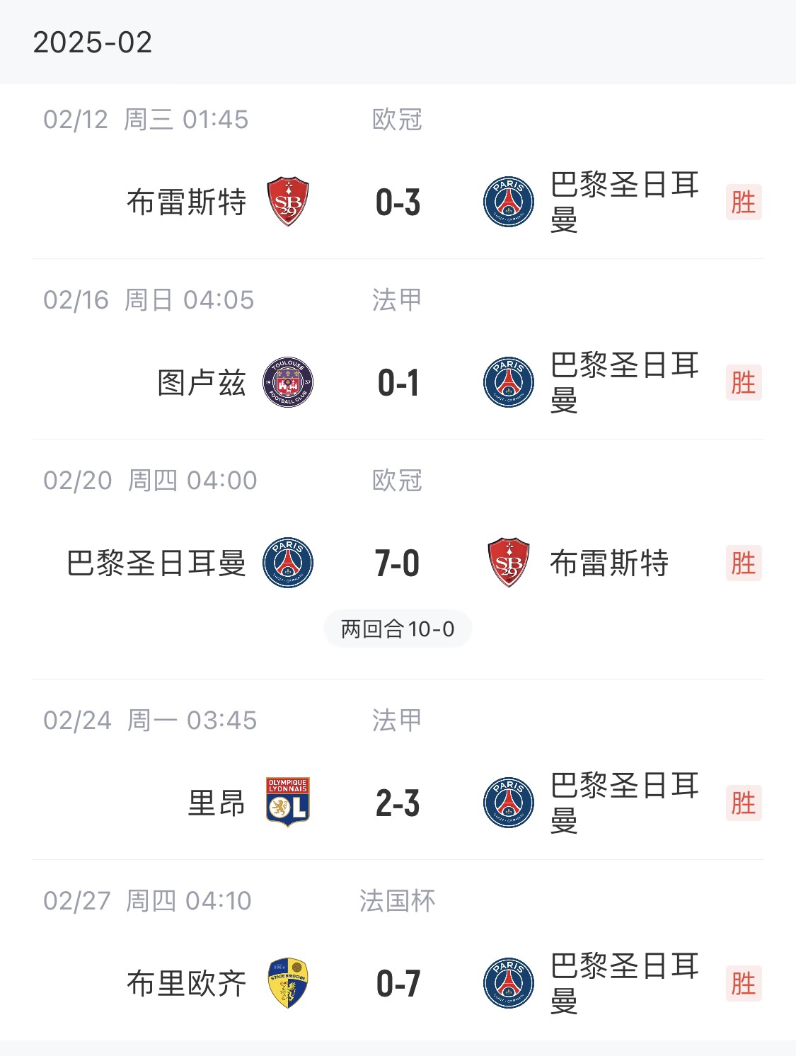  我浦3月大考！巴黎又打出一個(gè)7-0，附加賽10-0，法國杯虐法丁球隊