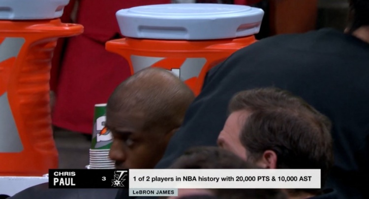  NBA歷史僅2名球員得分20000+且助攻10000+：保羅、詹姆斯