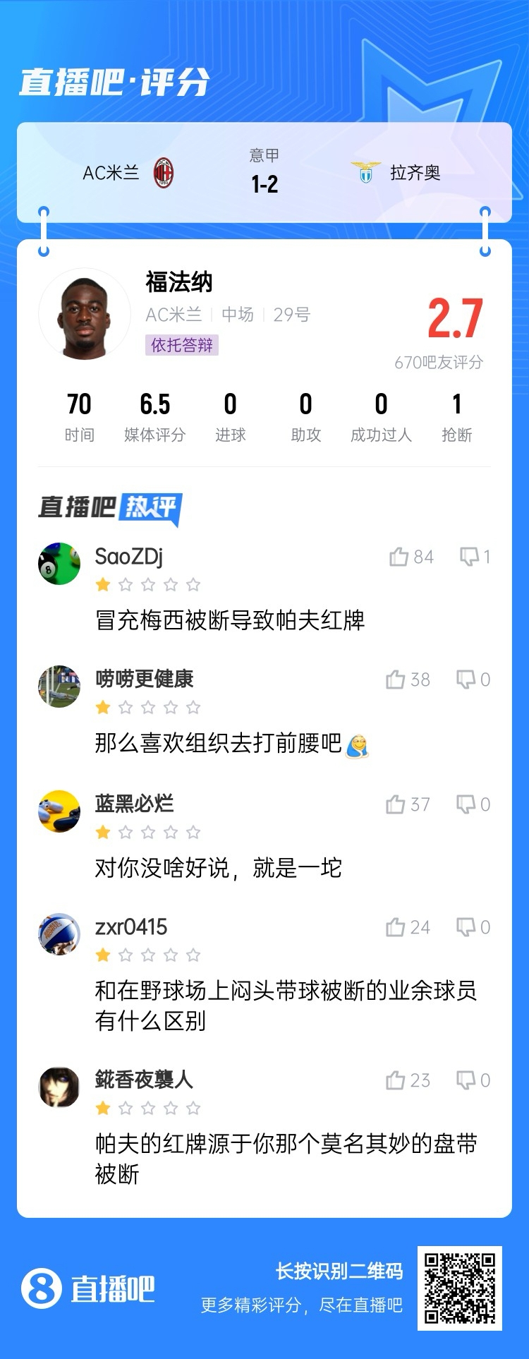  2.7分！福法納帶球往人堆里鉆，貢多齊斷球送直傳造帕夫紅牌