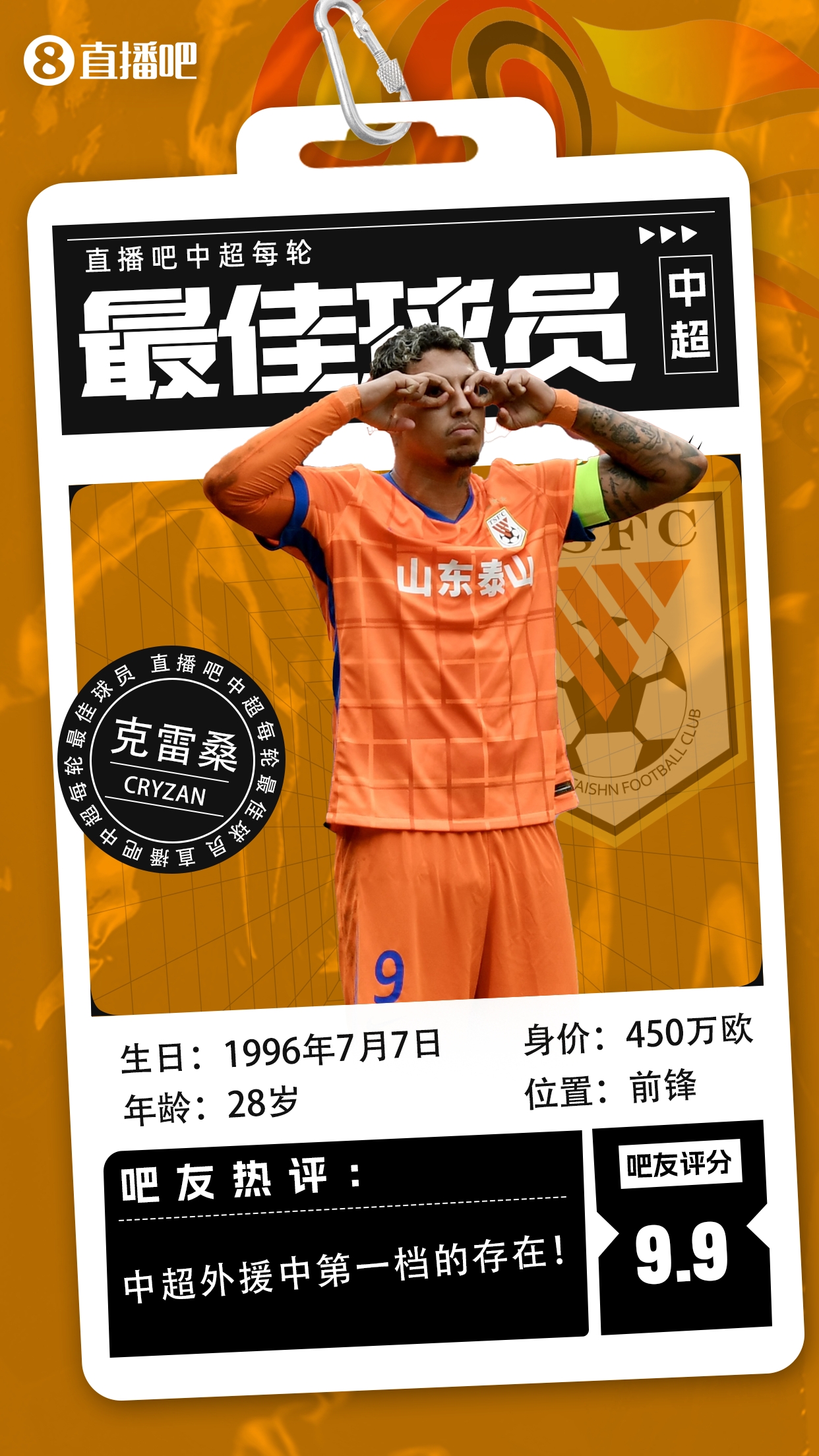  【直播吧】中超第二輪最佳球員：克雷桑毫無(wú)懸念當選，評分9.9！