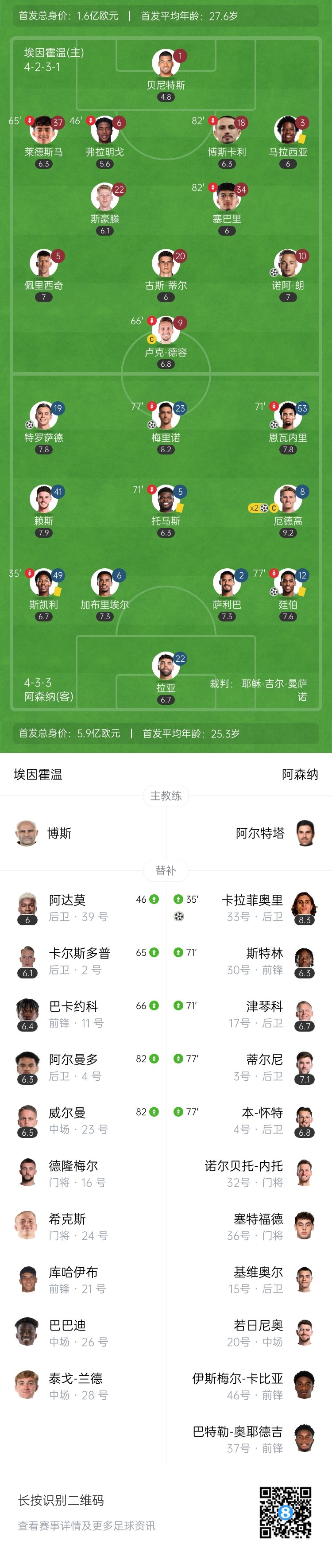  天才特塔！阿森納單場(chǎng)派上全部6個(gè)邊衛踢個(gè)遍