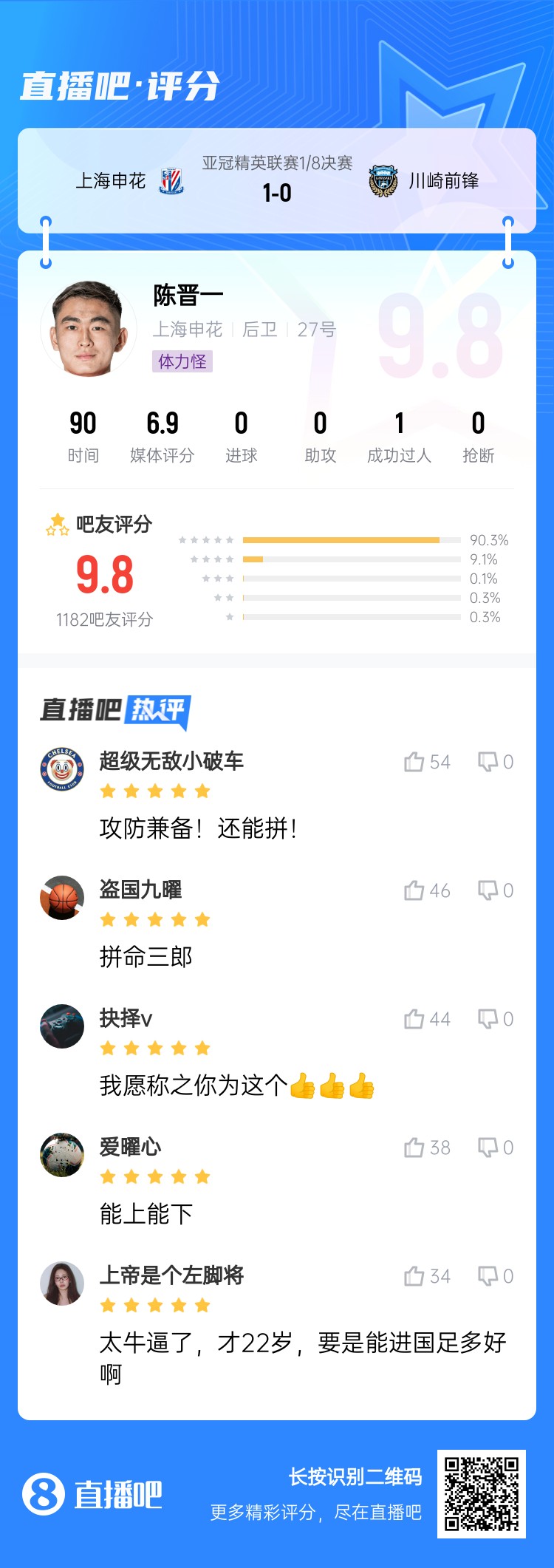  全能邊后衛！吧友評陳晉一：太牛了！才22歲，要是能進(jìn)國足多好