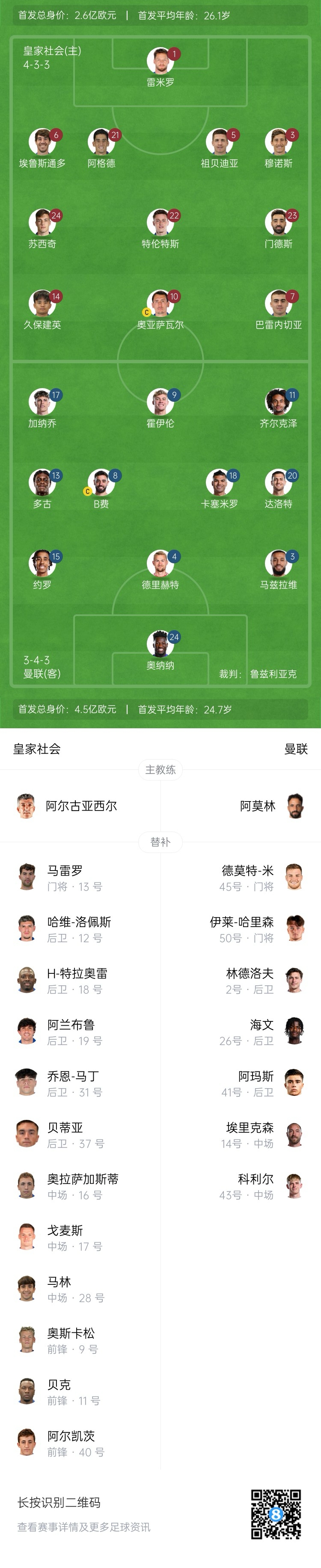  慘！曼聯(lián)替補僅7人，5人是小將&其中兩個(gè)還是門(mén)將