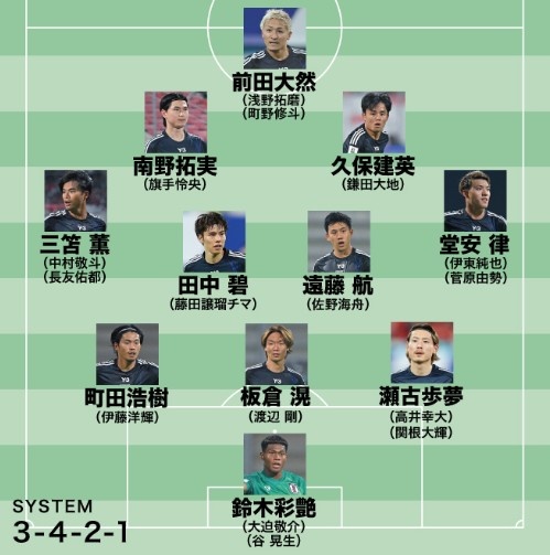  日媒預測日本隊世預賽名單：遠藤航領(lǐng)銜，老將長(cháng)友佑都坐鎮左路