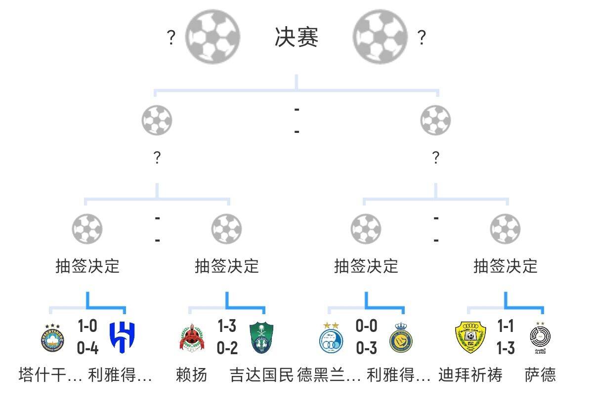  全員惡人！新月+勝利+國民打亞冠全部輕松晉級，西亞4強沙特占3席