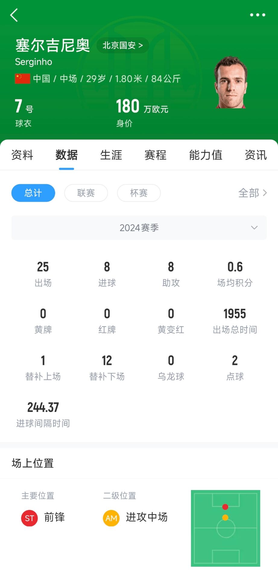  直播吧：塞鳥(niǎo)已具備出戰沙特資格，個(gè)人代表國足出戰欲望強烈