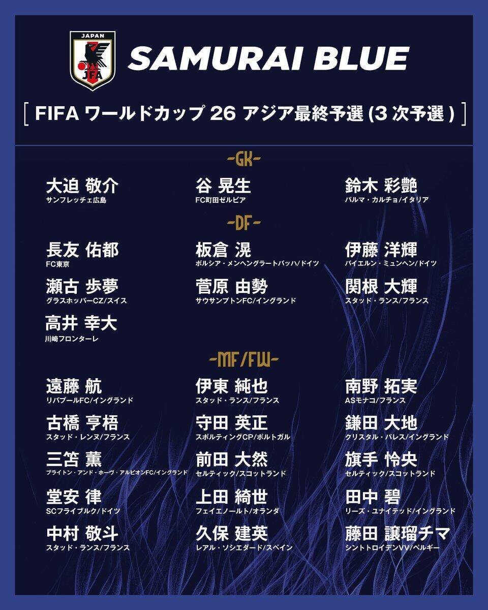  勝巴林就進(jìn)世界杯！日本大名單：三笘薰 遠藤航領(lǐng)銜 伊藤洋輝回歸