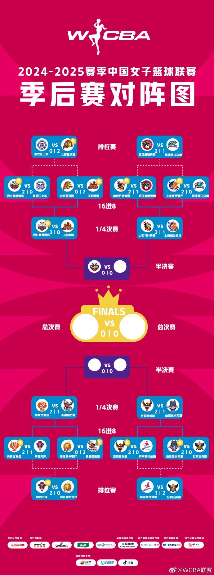  WCBA季后賽排位賽全部戰罷 北京、武漢、陜西、石家莊躋身十二強