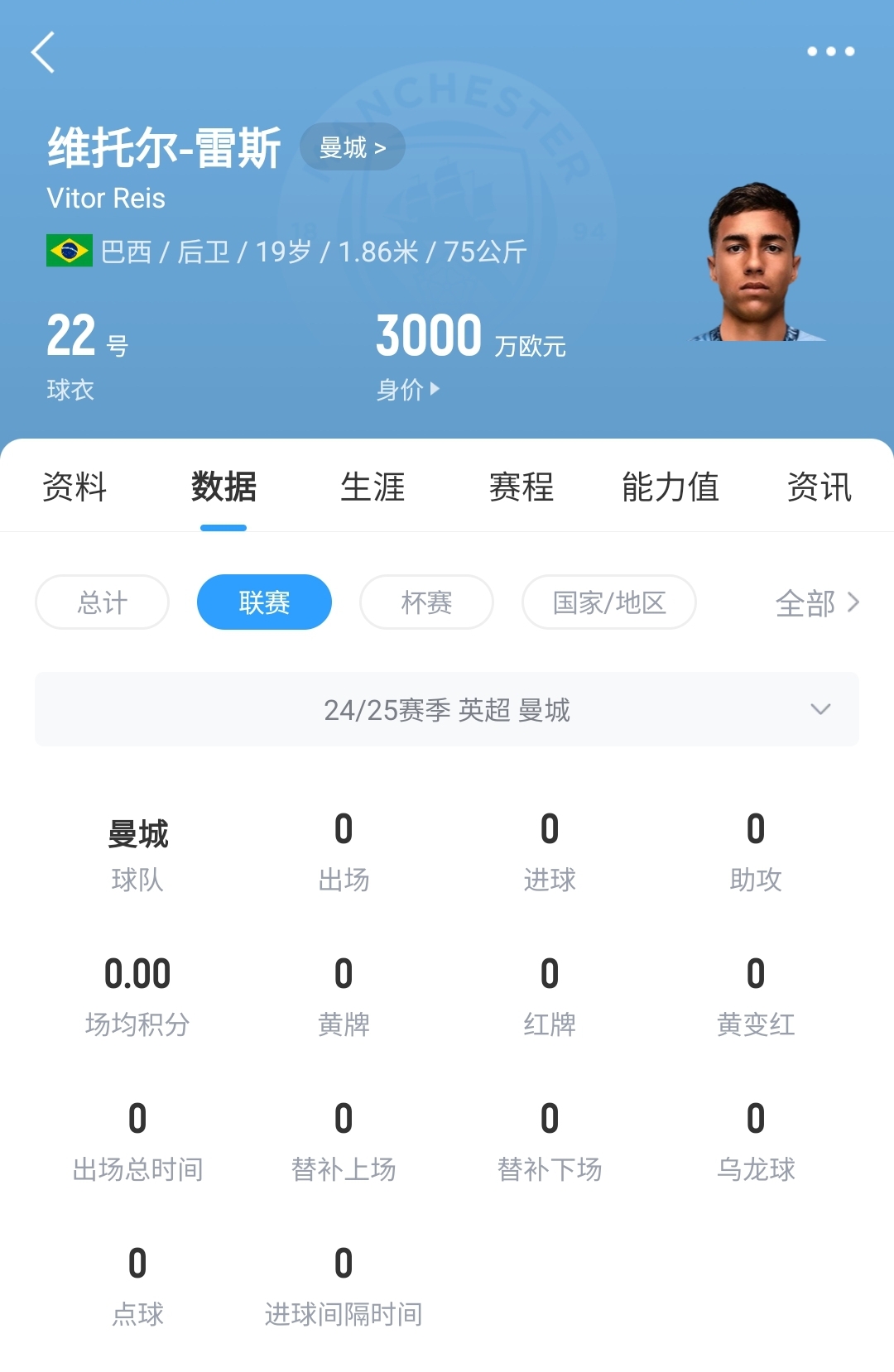  平臺很重要！19歲雷斯仍未英超首秀，身價(jià)已暴漲1600萬(wàn)至3000萬(wàn)歐