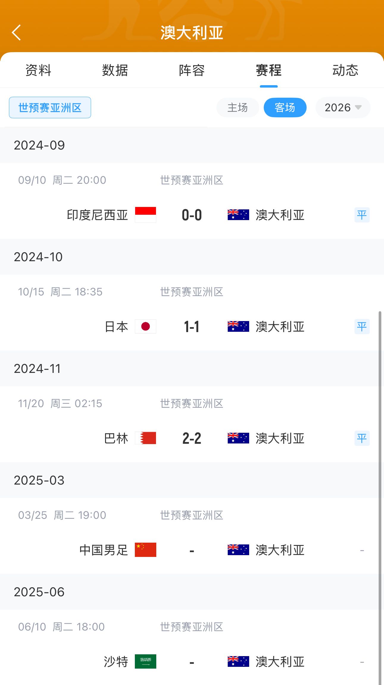  今晚國足有機會(huì )？澳大利亞18強賽客場(chǎng)三連平未嘗勝績(jì) 平印尼&巴林
