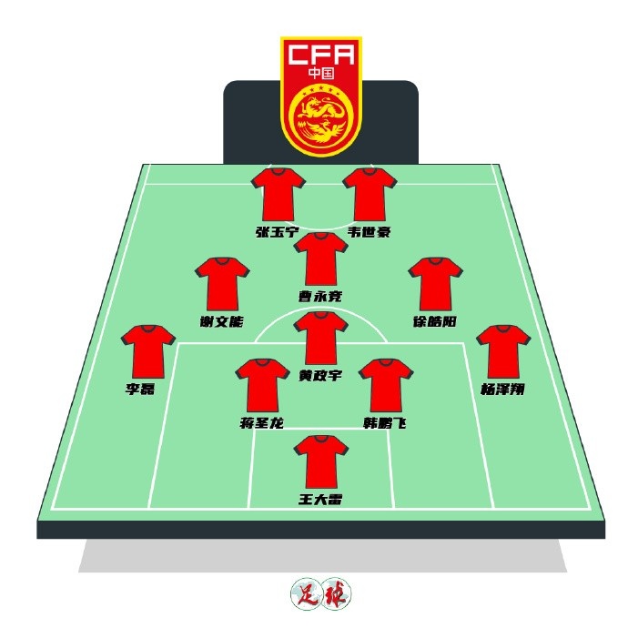  陳永預測國足首發(fā)：張玉寧韋世豪鋒線(xiàn)，曹永競前腰&黃政宇后腰