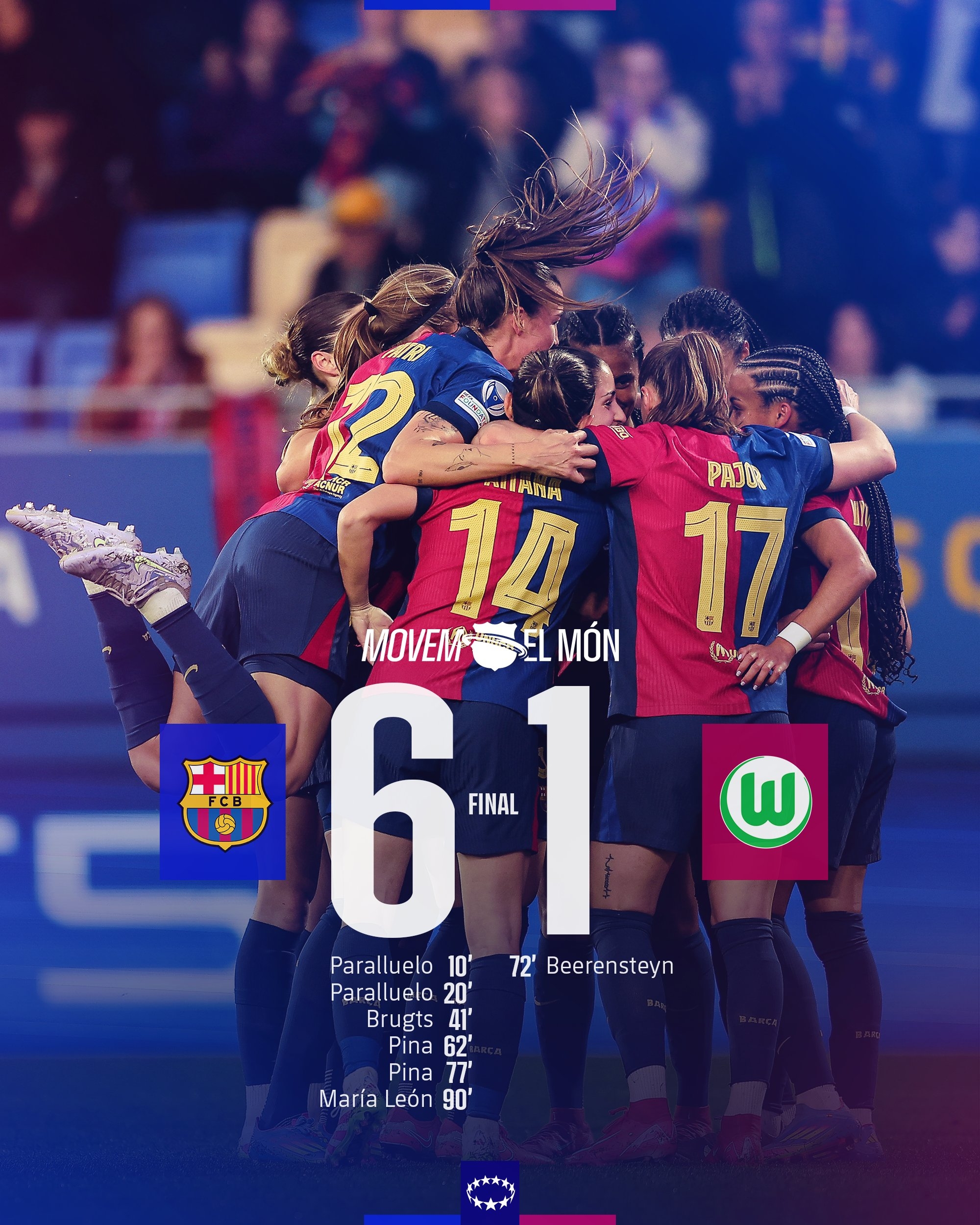  太殘暴啦！巴薩女足6-1、總比分10-2狼堡女足，晉級女足歐冠4強
