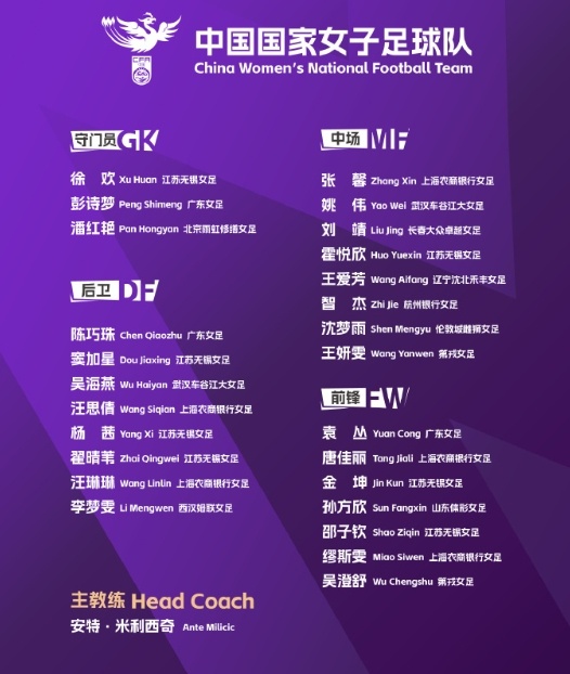  北青體育：中國女足赴西班牙拉練三周，期間將約戰加拿大等隊