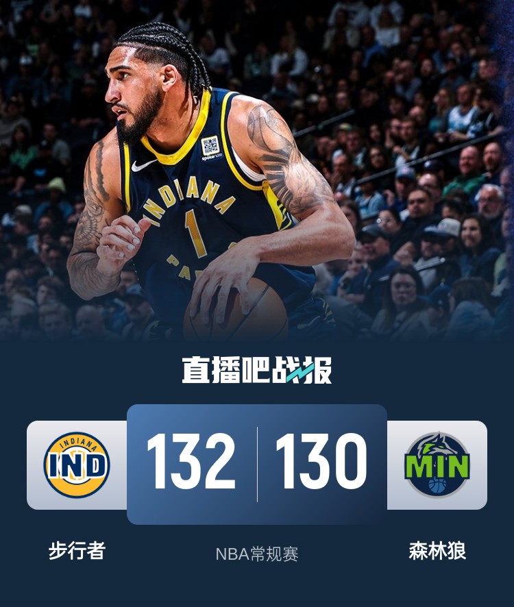  籃球無(wú)限可能！威少率殘陣掀翻勇士 森林狼慘遭絕殺 火箭一身冷汗