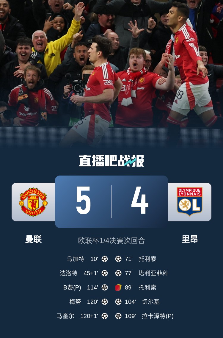  載入史冊！曼聯(lián)5-4里昂是歐戰歷史上首場(chǎng)加時(shí)賽打進(jìn)5球的比賽